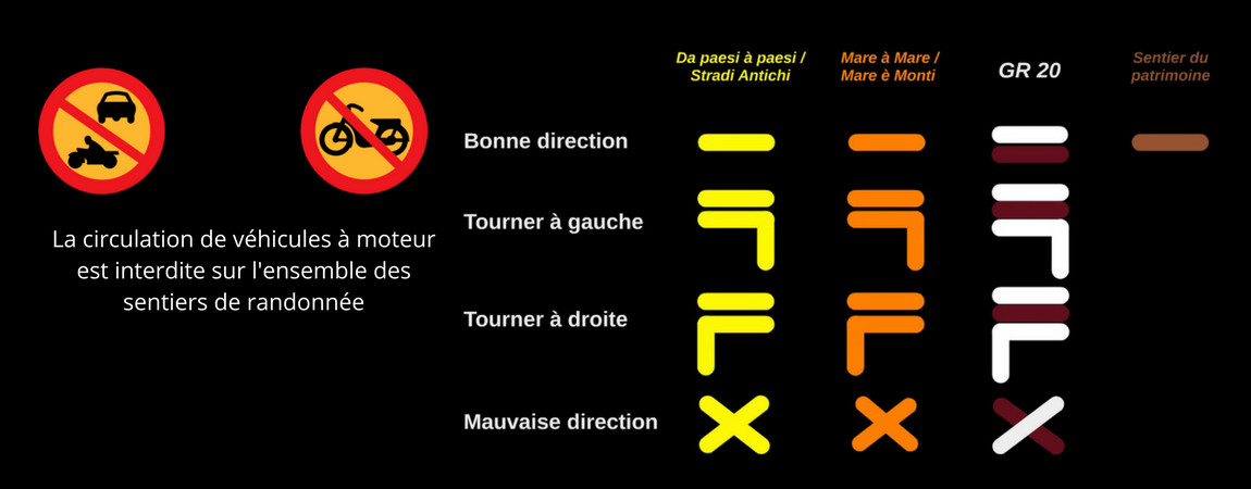 Informations Sécurité