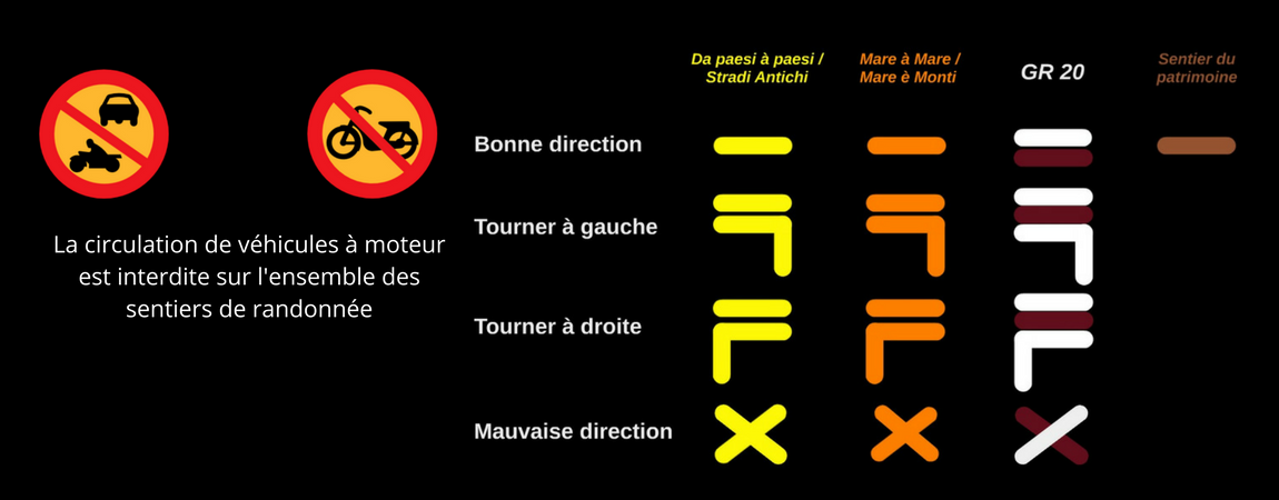 Informations Sécurité
